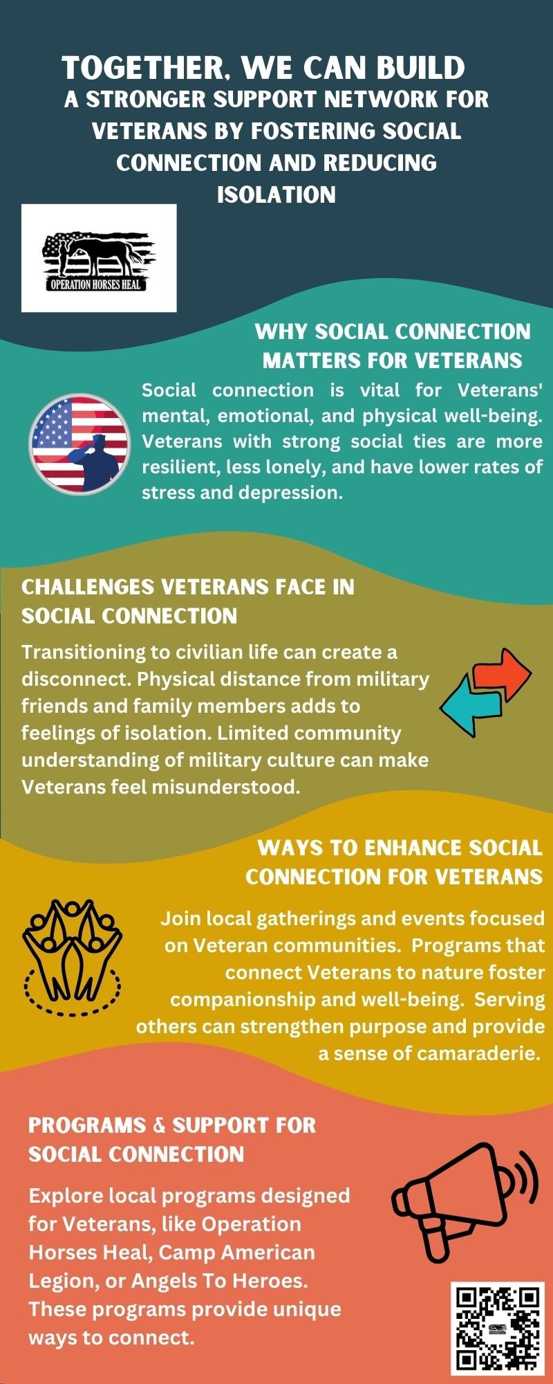 Veteran Isolation